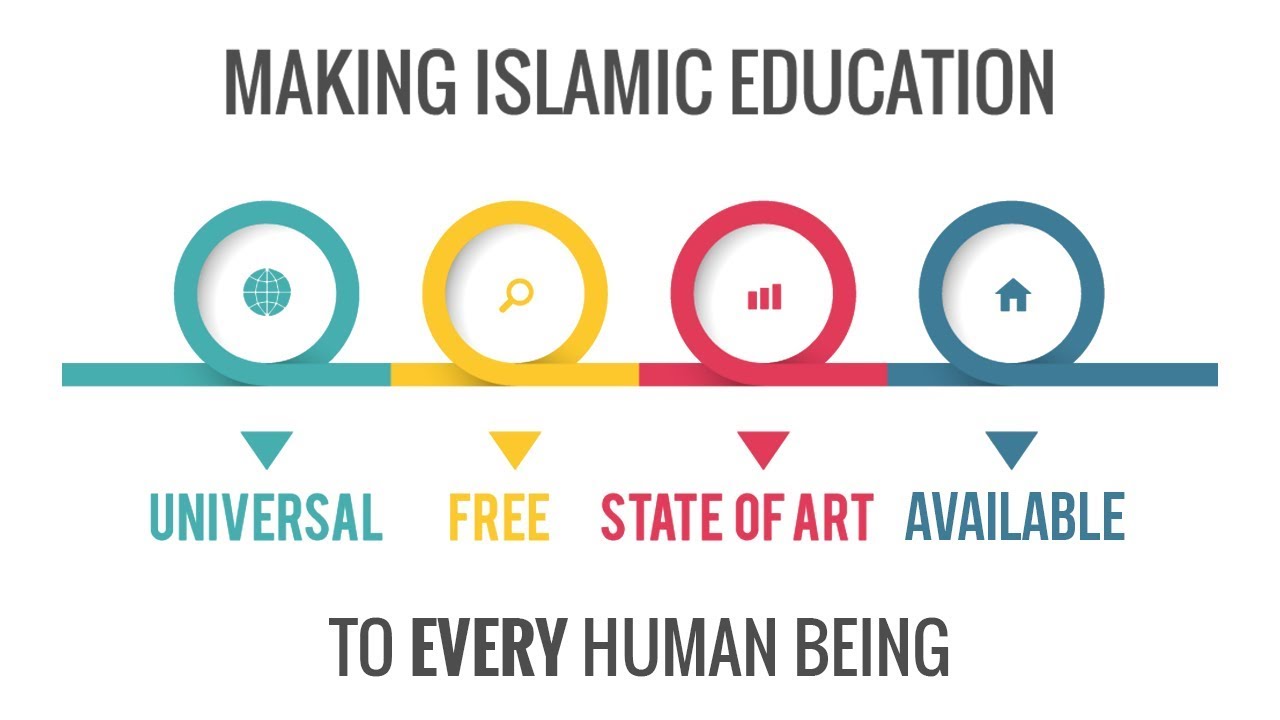 Education